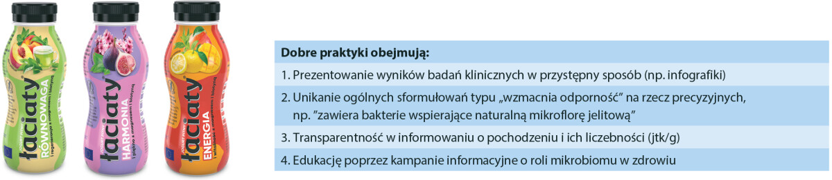 mikrobiom dobre praktyki