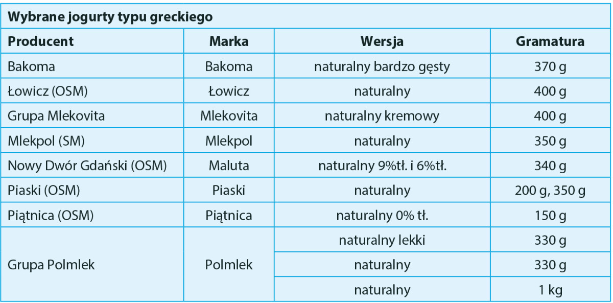 jogurty typu greckiego oferta