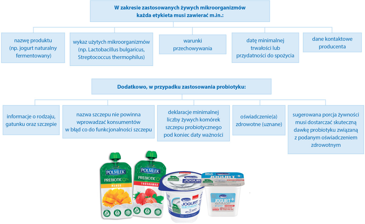 probiotyki etykiety