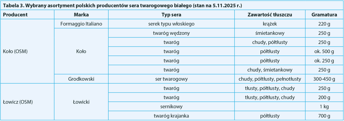 Wybrany asortyment polskich producentów sera twarogowego białego