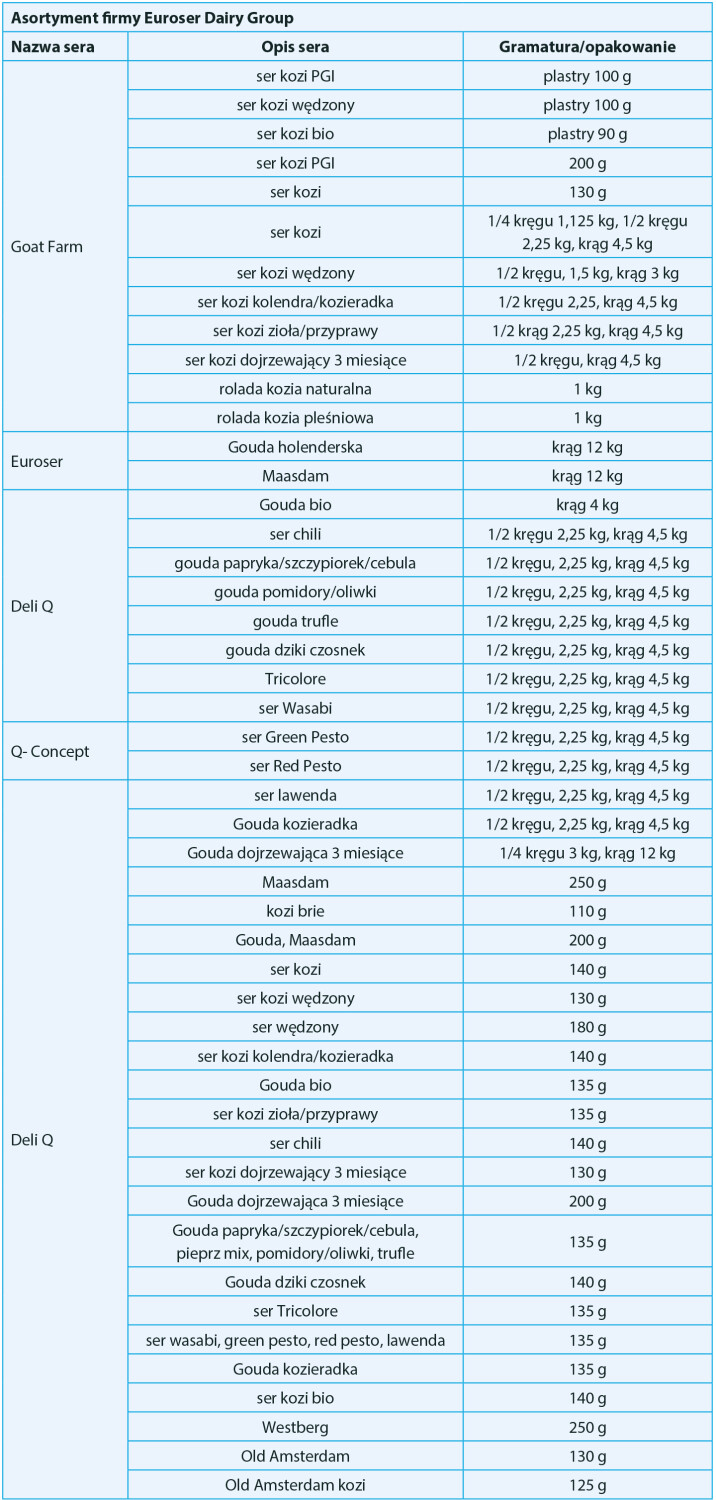 Asortyment firmy Euroser Dairy Group