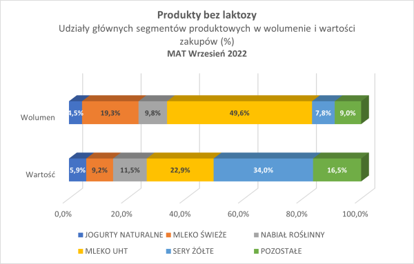 GfK bezlaktozowe 05